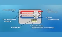 Як вибрати водонагрівач для квартири правильно квартири