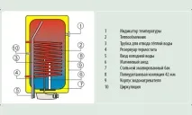 Як вибрати водонагрівач для квартири правильно водонагрівач