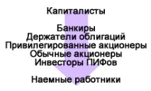 капіталу