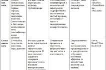 Як утеплити мансарду своїми руками матеріали, технології, покрокова інструкція своїми