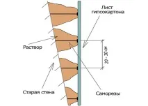 панели гипсокартон стена