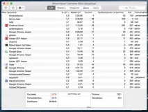 Як прискорити MAC (колекція робочих способів) - Android 1 робочих