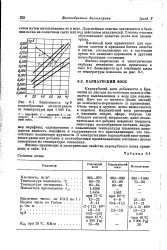 карнаубски восък