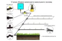 направи поливане