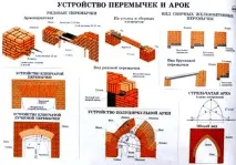 тухлена направи