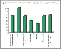 устройства устройства