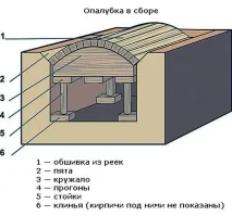 тухлена прегради