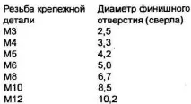 КОЛИ ОБЛОМИВСЯ ГРУНТ…, МОДЕЛІСТ-КОНСТРУКТОР грунт