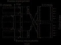 Конвективні пароперегрівачі пари