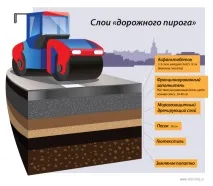 политика градоустройствена