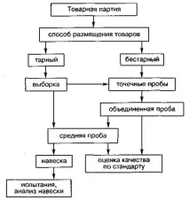 контроль