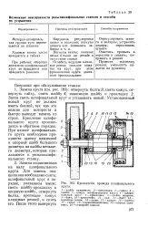 велика колело
