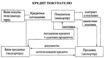 купувача необходимата сума