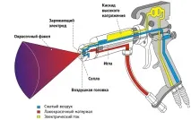 Як вибрати деякі рекомендації вибрати