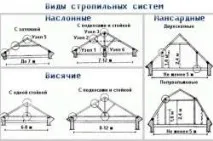 методи