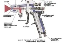 Як вибрати деякі рекомендації роботи