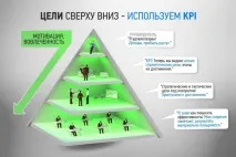 KPI ключові показники ефективності, що це таке ефективності