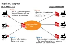 Корпоративна та технологічна мережі грань тонша, ніж ви думаєте технологічна