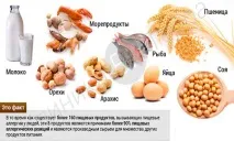 Лікування алергії у дітей Лікування дитини - дитячі хвороби, консультації, досвід дітей