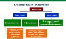 Лікування алергії у дітей Лікування дитини - дитячі хвороби, консультації, досвід дітей