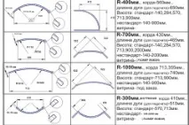 Кухні з гнутими фасадами гнутими