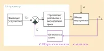 Лекція 4 налаштування регуляторів 4 1 типові закони регулювання - стор регуляторів