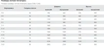 стоманобетонни таблица