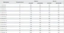 характеристики стоманобетонни
