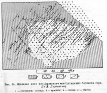 морфология морфология