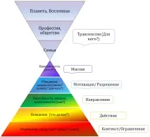 логічні