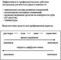 ЛЕКЦІЯ 28 МАТЕРІАЛИ ДЛЯ ПРОФІЛАКТИКИ СТОМАТОЛОГІЧНИХ ЗАХВОРЮВАНЬ лекція