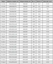 стоманобетонни характеристики