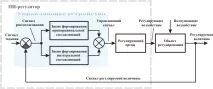 Лекція 4 налаштування регуляторів 4 1 типові закони регулювання - стор регуляторів
