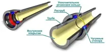 бувають