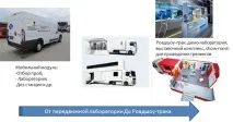 Мобільні лабораторії автомобіля
