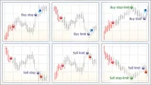 Metatrader 5 – універсальна торгова платформа metatrader