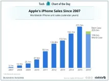 Думка епоха Apple добігла кінця слідом за Microsoft apple