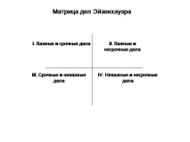 Матриця пріоритетів Ейзенхауера як метод тайм-менеджменту, Школа Прямих Продажів тайм-менеджменту