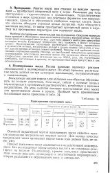 молекула