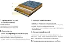 свойства покрив
