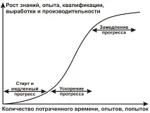 образование образование