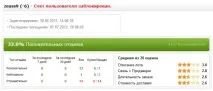 измами измамникът