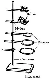 лабораторна учениците