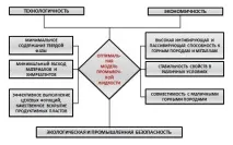 Призначення, функції, типи промивних рідин та вимоги до них, Безкоштовні курсові, реферати промивних