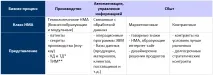 Нематеріальні активи – новий вектор розвитку української промисловості нематеріальні