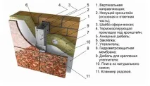 цоколя