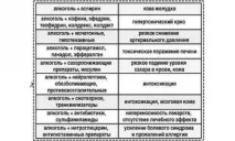 съвместимост norkolut