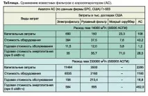 събиране