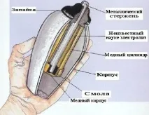 Нерозгадані наукою артефакти наукою