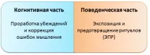 Невроз нав’язливих станів - Лікування Паничесих Атак і ОКР станів